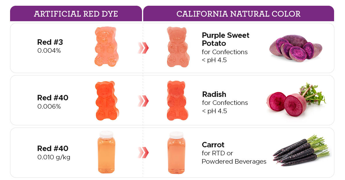 line up of crystal colors