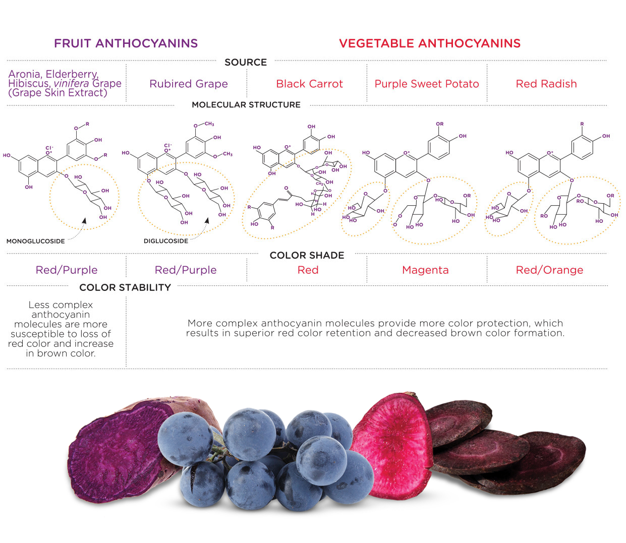 Anthocyanins